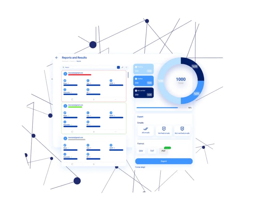 Analytics interface with Email Check metrics, Valid Email Account analytics, and Domain Mail Check reports for precision tracking and reporting